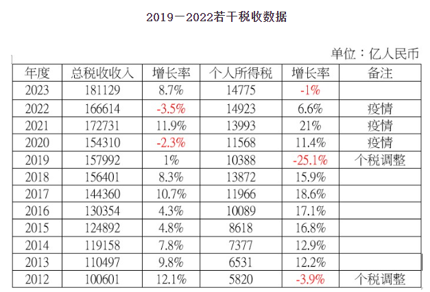 关键指标揭示中国经济深层危机