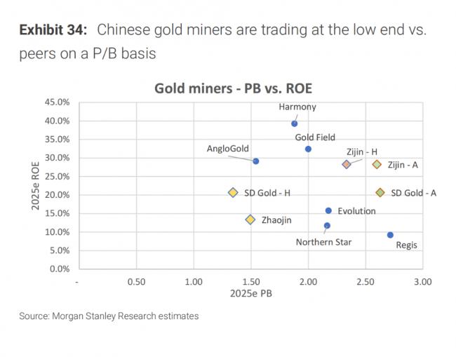 大摩：被低估的中国“黄金三巨头”