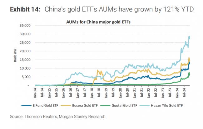 大摩：被低估的中国“黄金三巨头”