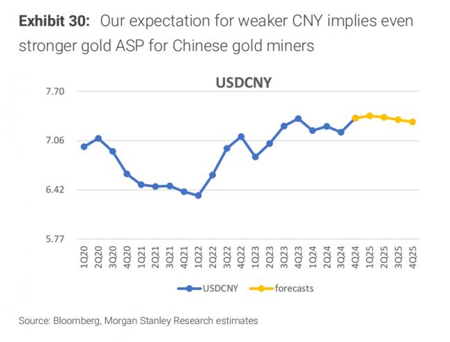 大摩：被低估的中国“黄金三巨头”